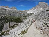 Landro - Rifugio Auronzo